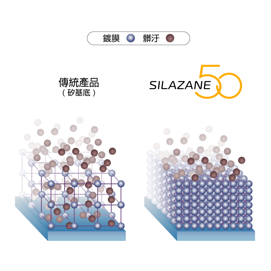 [雙層鍍膜 | 5 年時效 | 9H 硬度] 車用頂級陶瓷鍍膜 SILAZANE50 - 希麗讃50 雙層豪華全配套組
