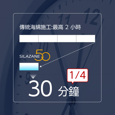 [雙層鍍膜 | 5 年時效 | 9H 硬度] 車用頂級陶瓷鍍膜 SILAZANE50 - 希麗讃50 雙層豪華全配套組
