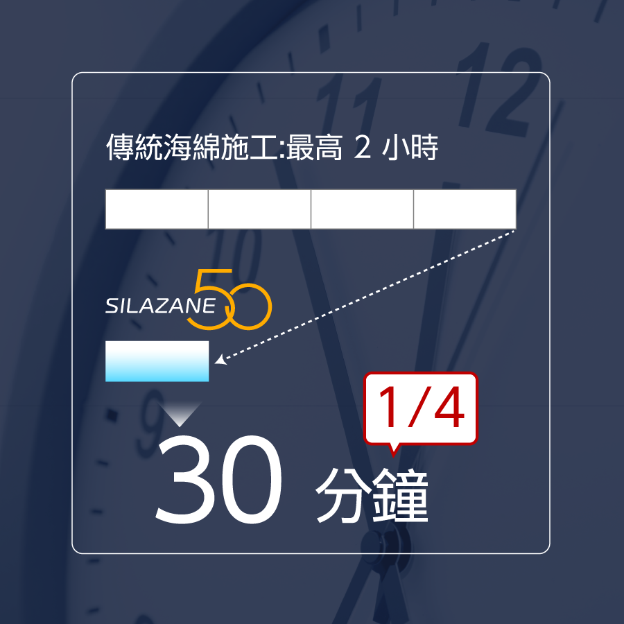 [雙層鍍膜 | 5 年時效 | 9H 硬度] 車用頂級陶瓷鍍膜 SILAZANE50 - 希麗讃50 雙層豪華全配套組